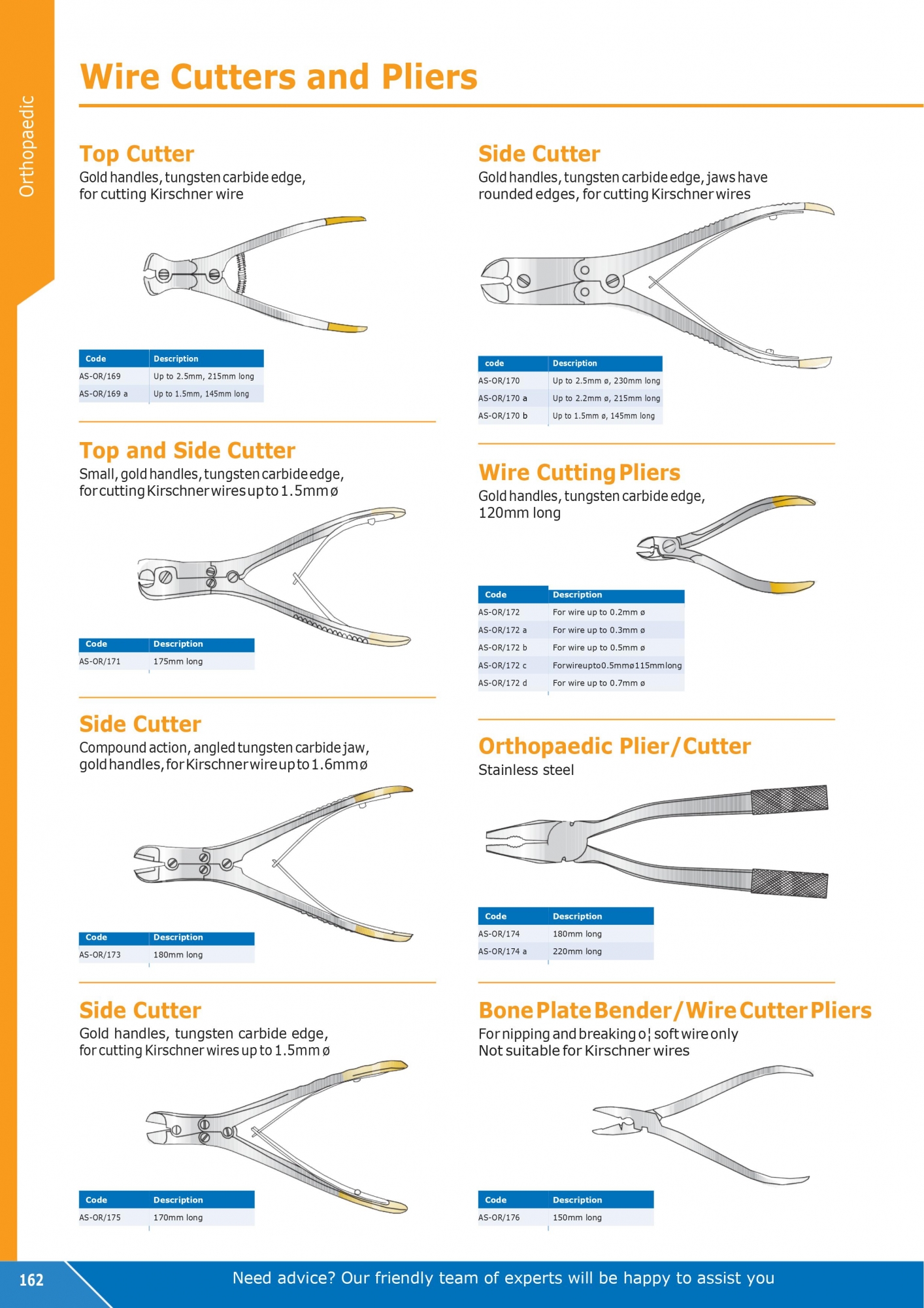 Wire Cutters and Pliers